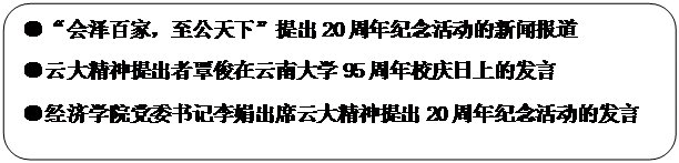 圆角矩形: ●“会泽百家，至公天下”提出20周年纪念活动的新闻报道●云大精神提出者覃俊在永利yl23411官网95周年校庆日上的发言●永利yl23411官网党委书记李娟出席云大精神提出20周年纪念活动的发言